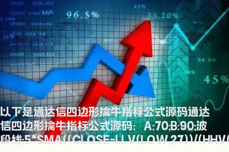 通达信四边形擒牛指标公式