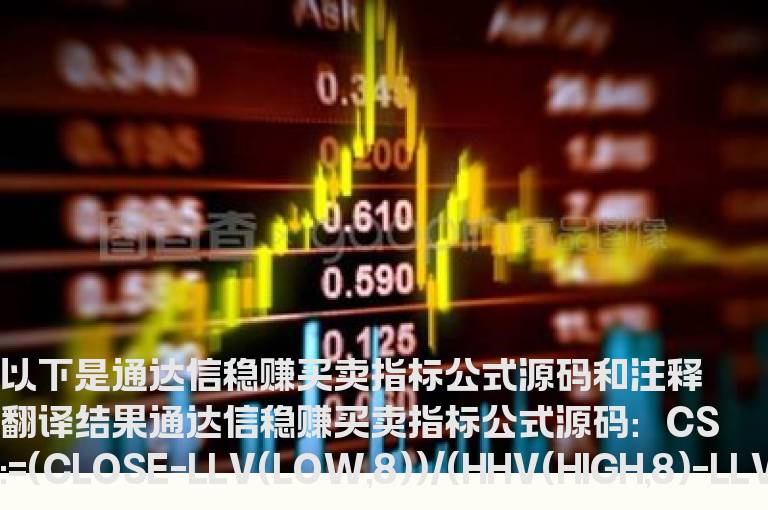 通达信稳赚买卖指标公式