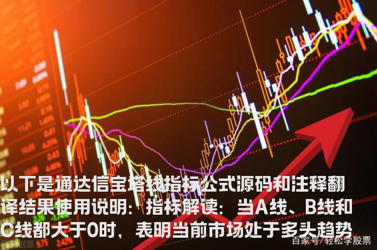 通达信宝塔线指标公式