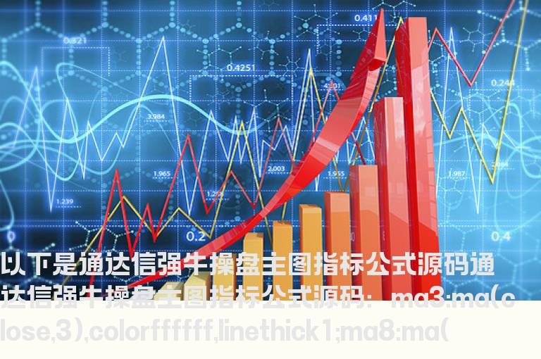 通达信强牛操盘主图指标公式源码