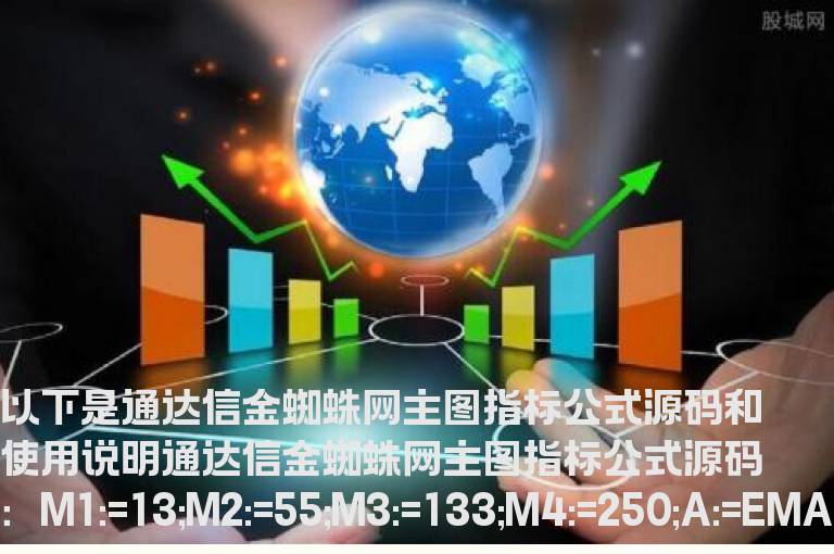 通达信金蜘蛛网主图指标公式