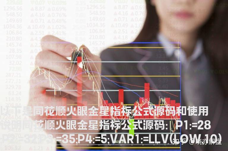 同花顺火眼金星指标公式