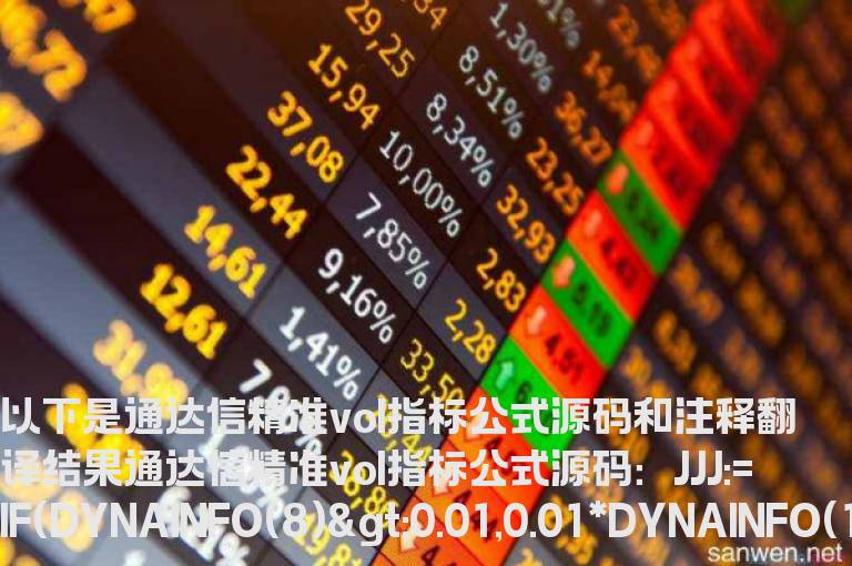 通达信精准vol指标公式