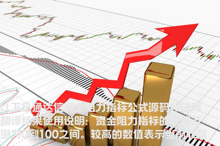 通达信资金阻力指标公式