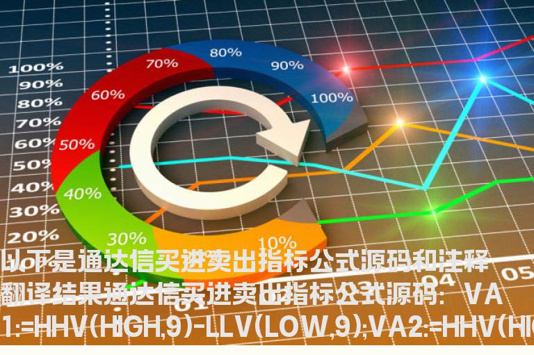 通达信买进卖出指标公式