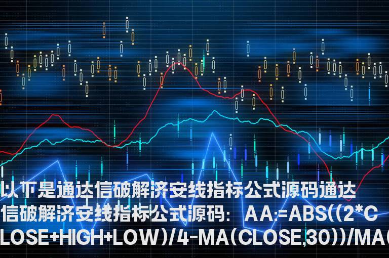 通达信破解济安线指标公式