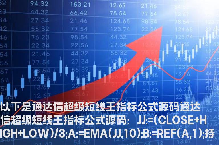 通达信超级短线王指标公式(附图、源码)