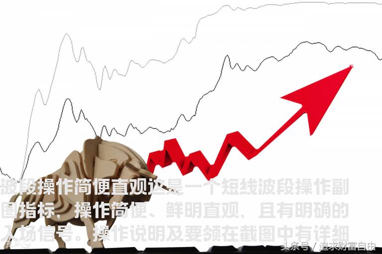 通达信汇盈波段操作主图指标公式