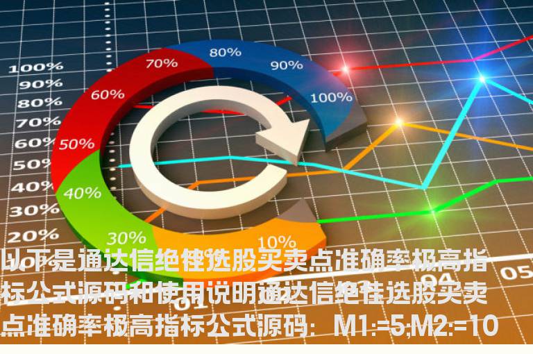 通达信绝佳选股买卖点准确率极高指标公式