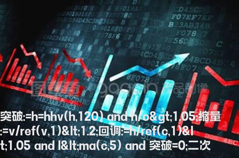 大智慧二次突破突破包三（副图/贴图）未加密选股指标公式源码