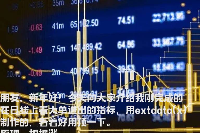 （日线）成交量ddx（量分DDX 副图、贴图、公式）