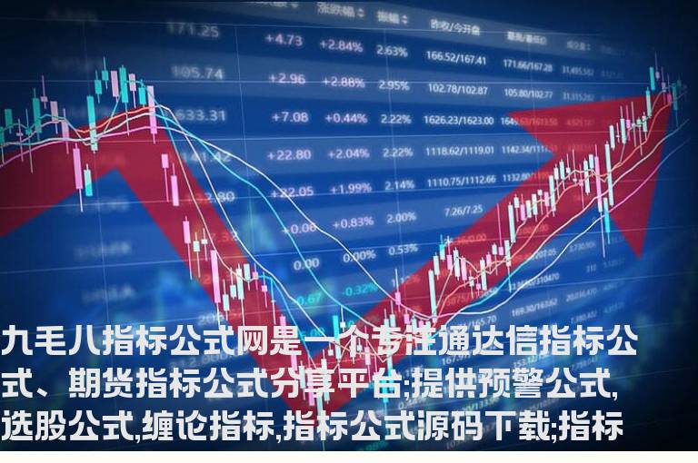 通达信一阳突破幅图指标公式源码