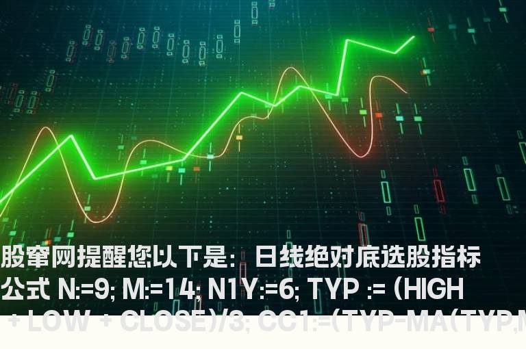 通达信指标公式：日线绝对底选股指标公式源码