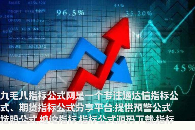 通达信主力散户顶底买卖RSI指标公式源码