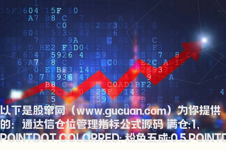 通达信仓位管理指标公式源码