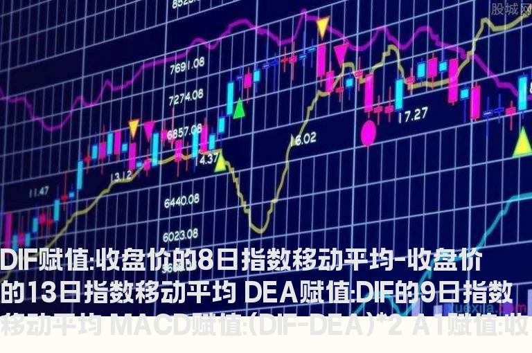 [通达信] 短线选股公式“ＭＡＣＤ连续二次翻红”