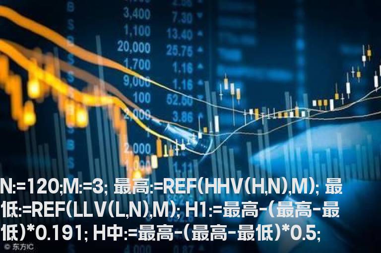 通达信 分价主图指标 通达信 源码