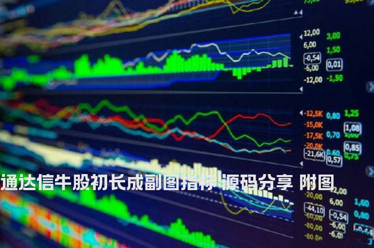 通达信牛股初长成副图指标 源码分享 附图