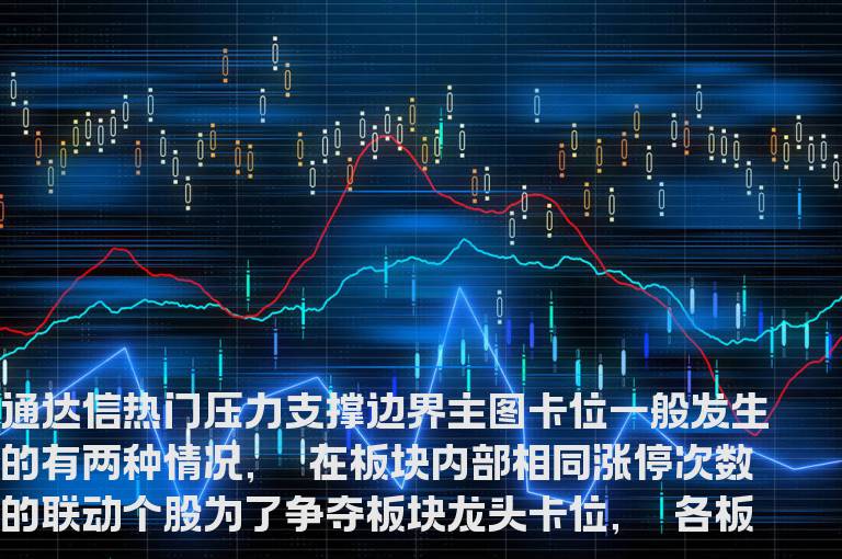 通达信热门压力支撑边界主图