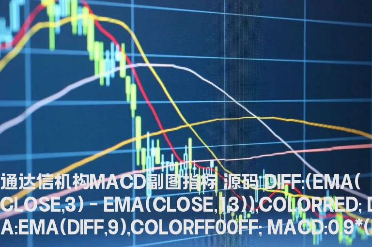 通达信机构MACD副图指标 源码