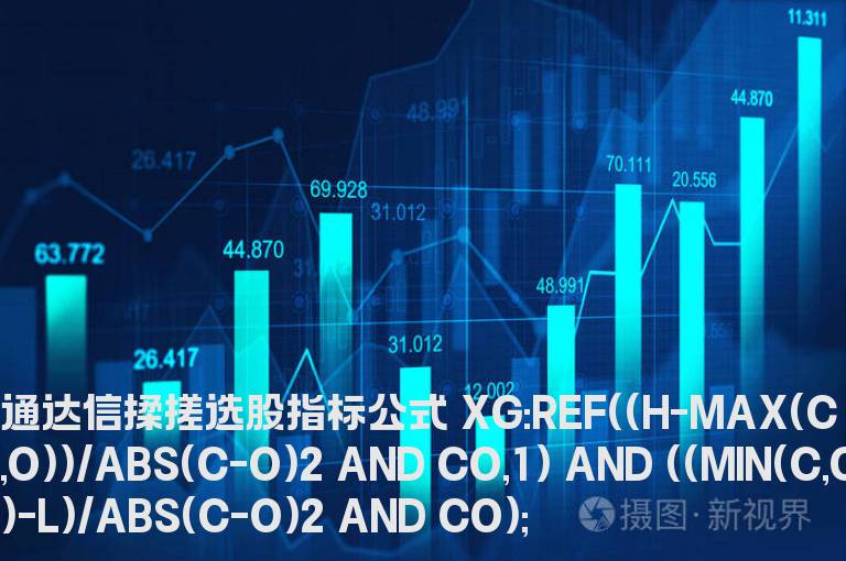 通达信揉搓选股指标公式源码