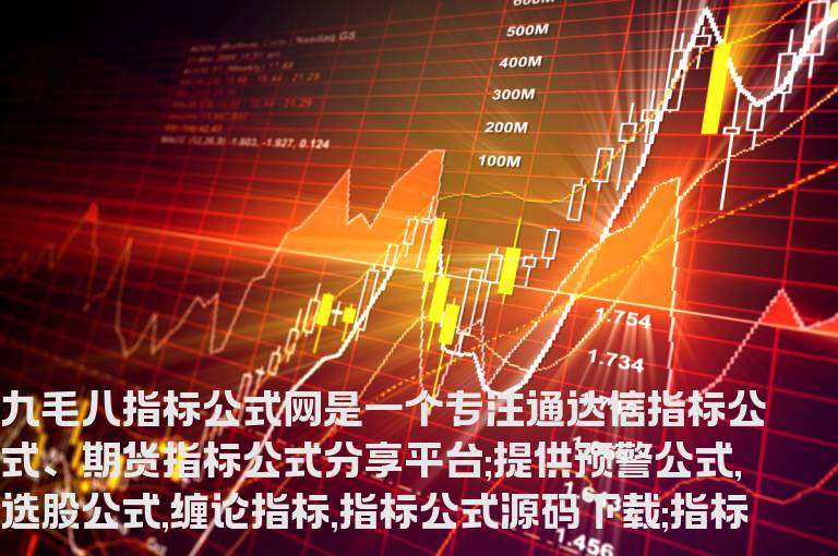 通达信RSI解套点指标公式