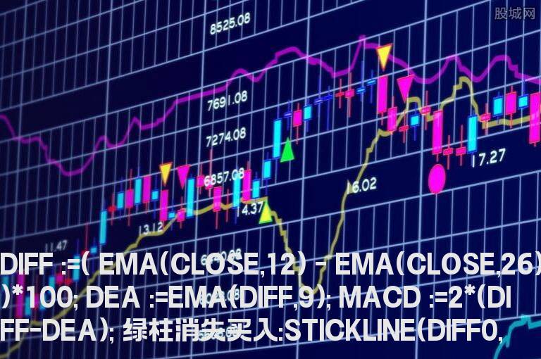 买卖MACD副图指标 源码 通达信