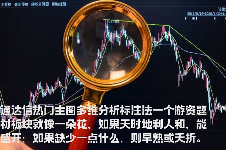 通达信热门主图多维分析标注法