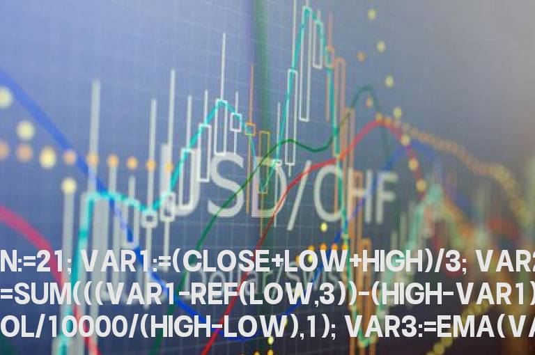 通达信庄散资金流 增加震仓副图源码 贴图