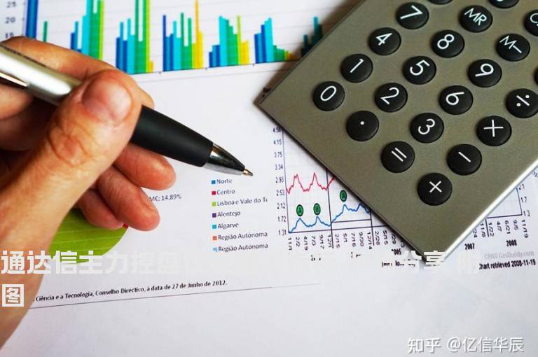 通达信主力控盘优化副图指标 源码分享 附图