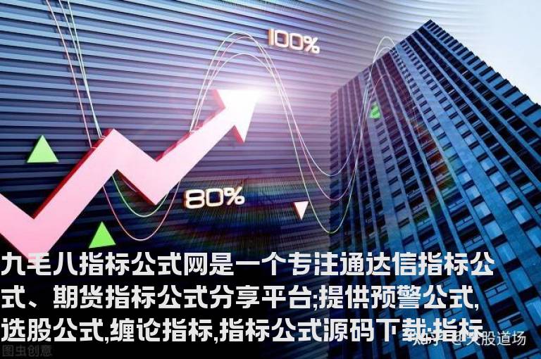 通达信支撑压力通道趋势线指标公式源码