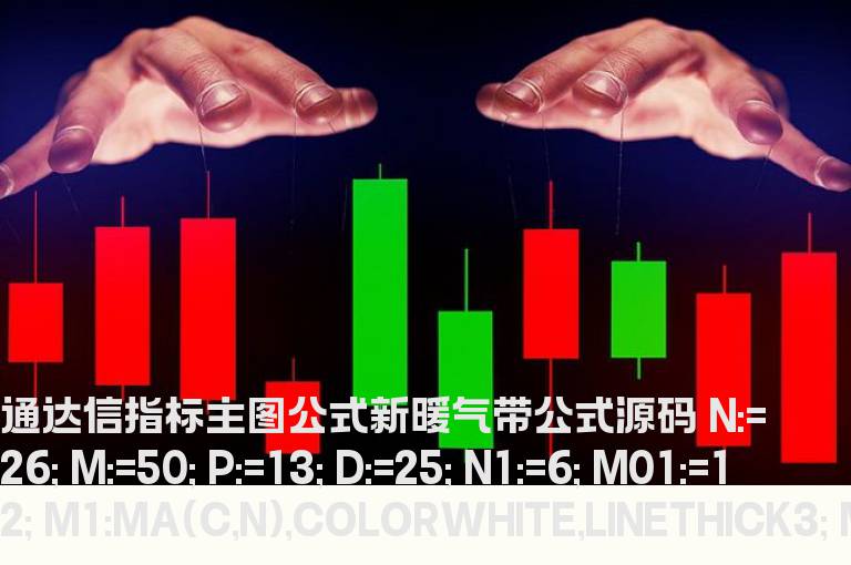 通达信主图指标公式新暖气带公式源码