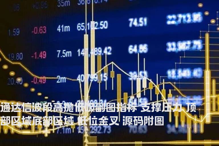 通达信波段高抛低吸副图指标 支撑压力 顶部区域底部区域 低位金叉 源码附图