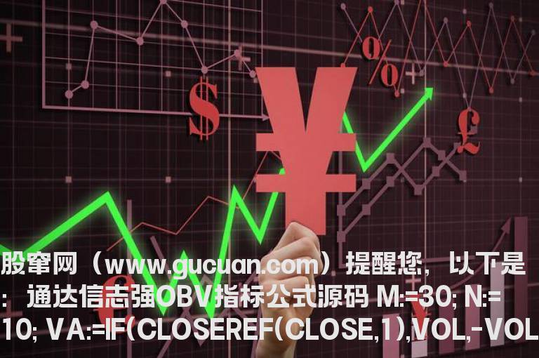 通达信志强OBV指标公式源码