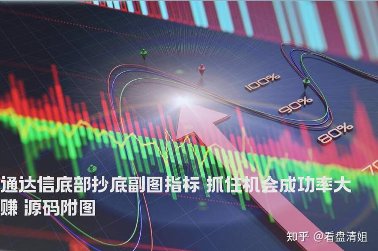 通达信底部抄底副图指标 抓住机会成功率大赚 源码附图