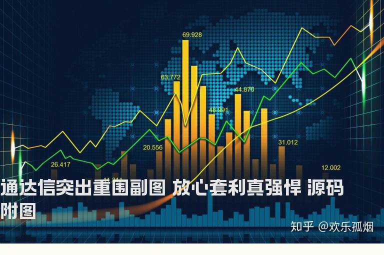 通达信突出重围副图 放心套利真强悍 源码附图