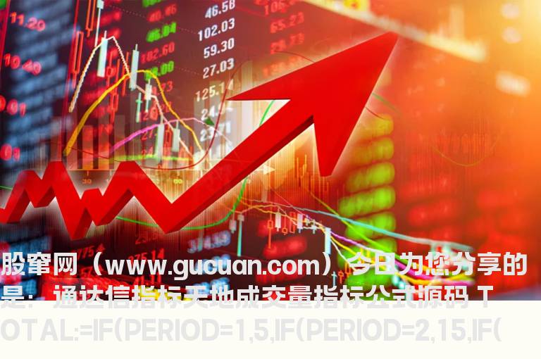 通达信指标天地成交量指标公式源码