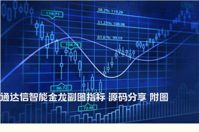 通达信智能金龙副图指标 源码分享 附图