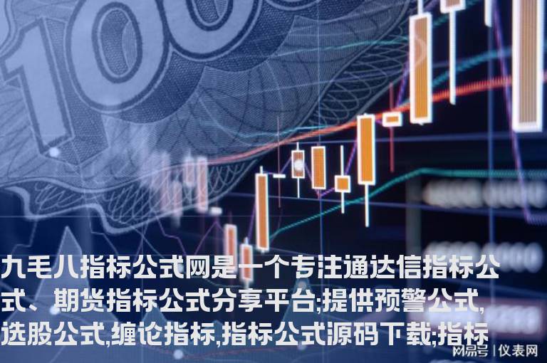 通达信黄金万里抄底买入指标公式