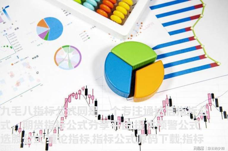 通达信量价线撮合幅图指标公式源码