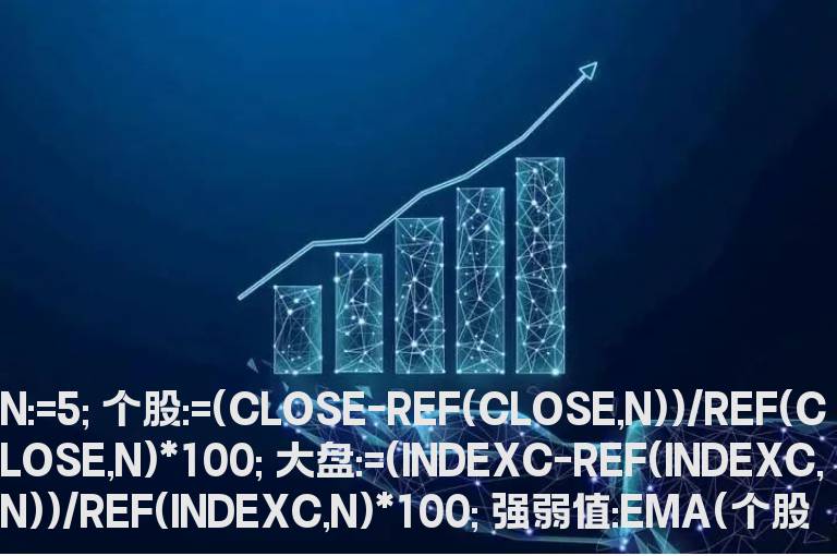 通达信RS相对强度指标公式 幅图