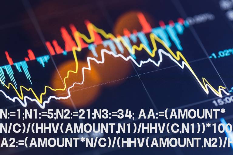 通达信一品量能副图指标 源码 起涨登顶黄金坑 通达信