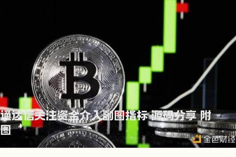 通达信关注资金介入副图指标 源码分享 附图