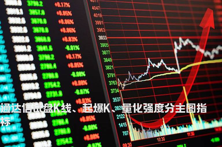 通达信试盘K线、起爆K、量化强度分主图指标