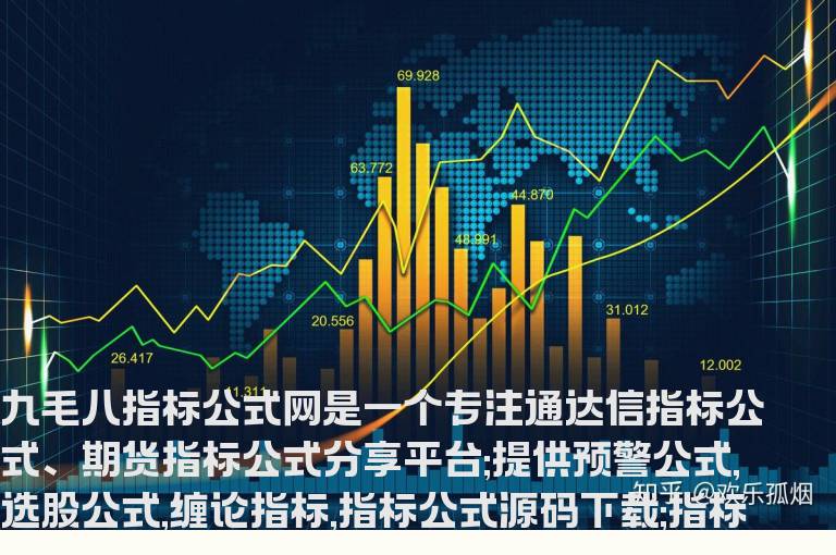 通达信财务报表概念板块信息幅图指标公式