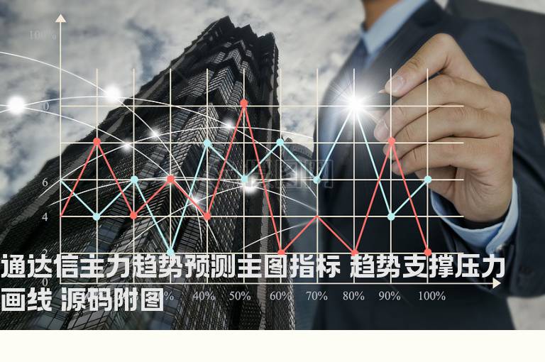 通达信主力趋势预测主图指标 趋势支撑压力画线 源码附图