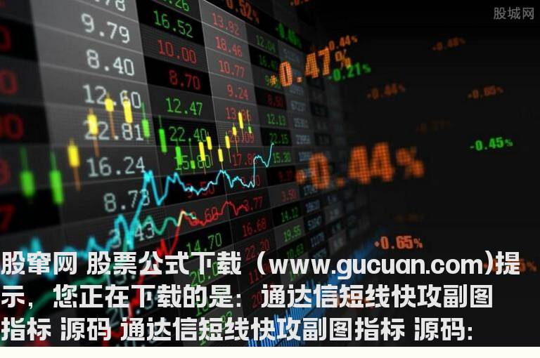 通达信短线快攻副图指标 源码