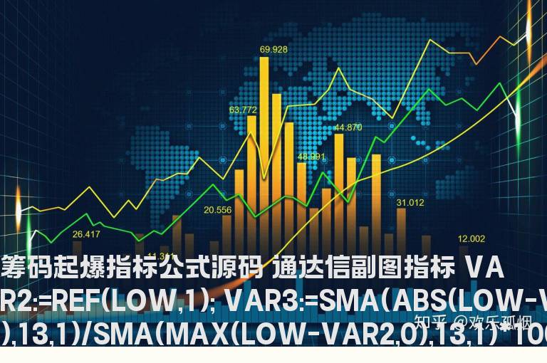 筹码起爆指标公式源码 通达信副图指标