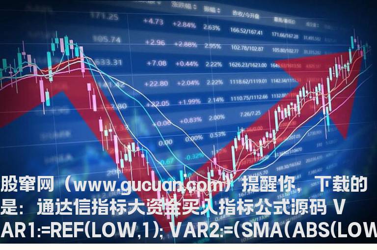 通达信指标大资金买入指标公式源码