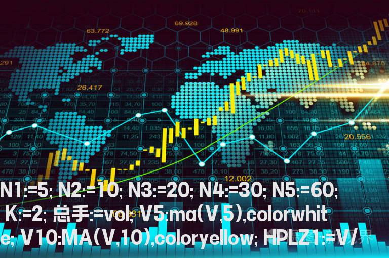 同花顺VOL判断指标公式源码